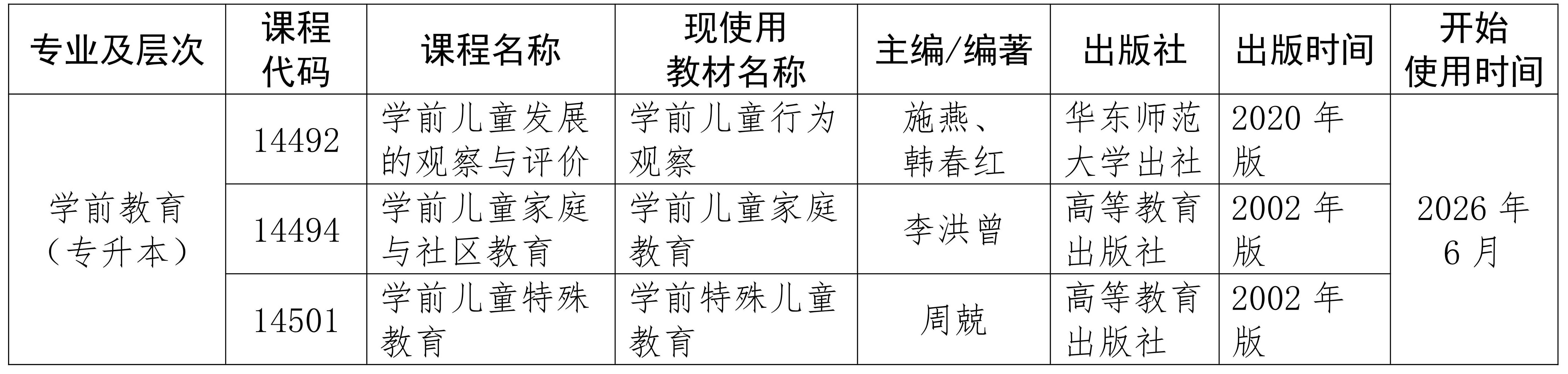 海南省考試局關于變更高等教育自學考試相關課程教材的公告 海南省考試局關于變更高等教育自學考試相關課程教材的公告