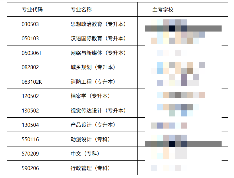 河南省教育考試院:關于開考高等教育自學考試思想政治教育等11個專業的公告 河南省教育考試院:關于開考高等教育自學考試思想政治教育等11個專業的公告