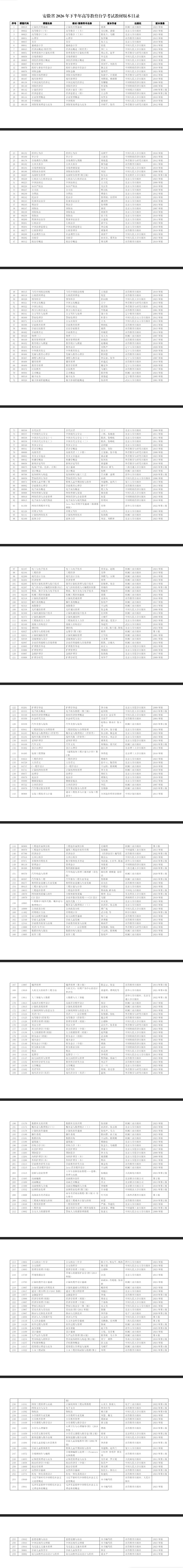 安徽省2026年下半年高等教育自學考試教材版本目錄