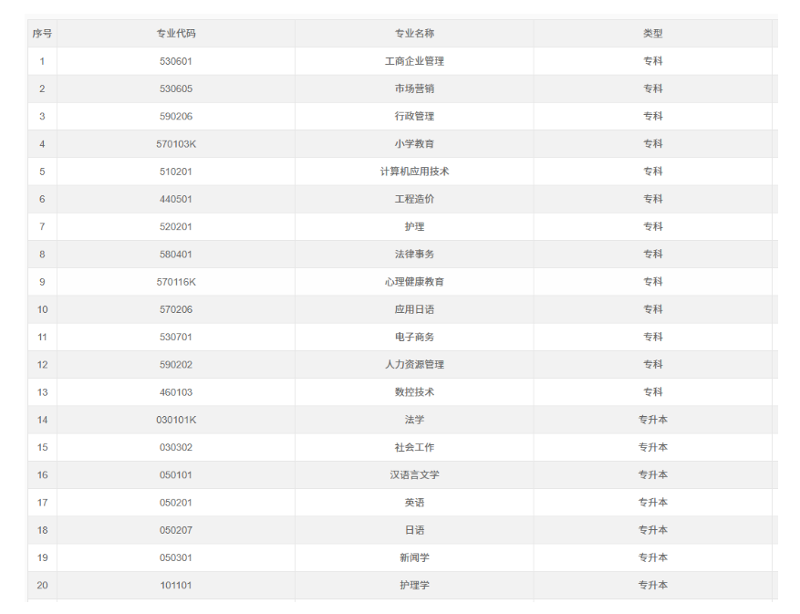 2026年重慶萬州區自考官方報名入口是什么？各專業課程設置與學分新舊對照表有嗎？