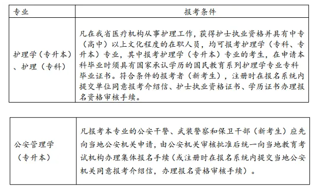 2026年浙江省自考全程梳理：報考、考試、準考證、查分、畢業時間匯總