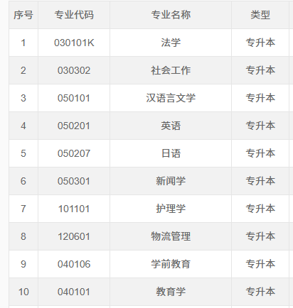 2026年重慶南川區自考官方報名入口是什么？考試計劃有嗎？