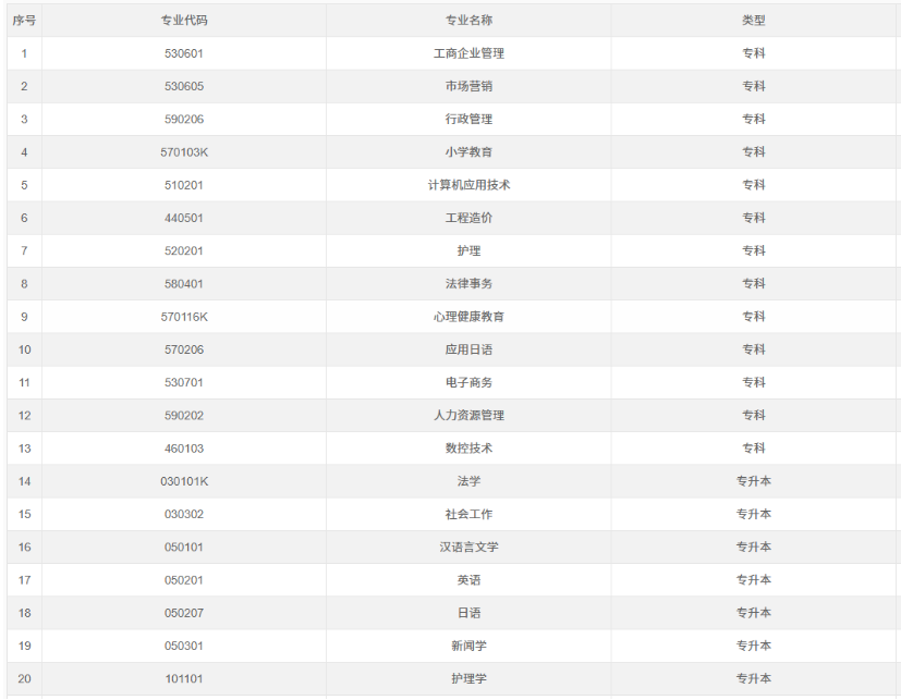 2026年重慶綦江區自考報名條件是什么？各專業課程設置與學分新舊對照表有嗎？
