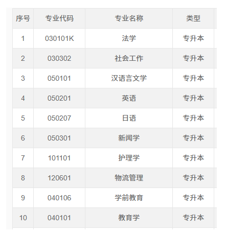 2026年重慶大足區成人自考官方報名入口是什么？考試計劃有嗎？