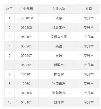 2026年重慶銅梁區自考官方報名入口是什么？考試計劃有嗎？