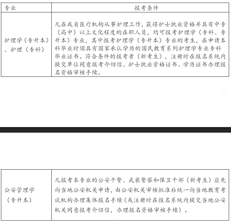 2026年10月浙江省金華市自學考試報名條件