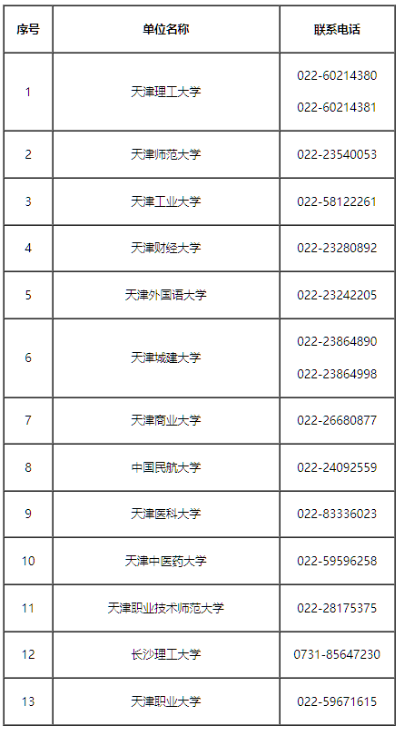 2026年上半年天津市高等教育自學考試畢業申請通知 2026年上半年天津市高等教育自學考試畢業申請通知