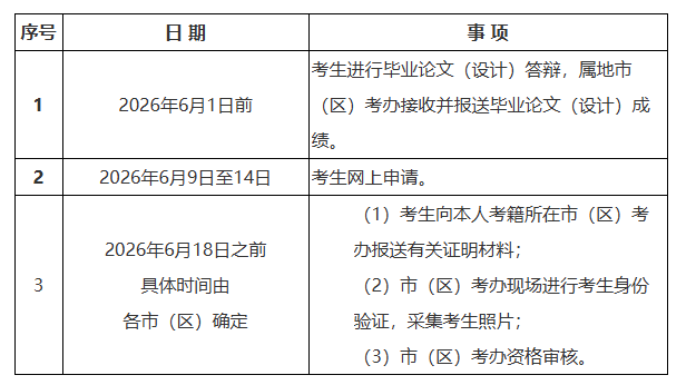 2026年陜西省自學考試報考指南：報名條件、時間安排與操作流程全解析