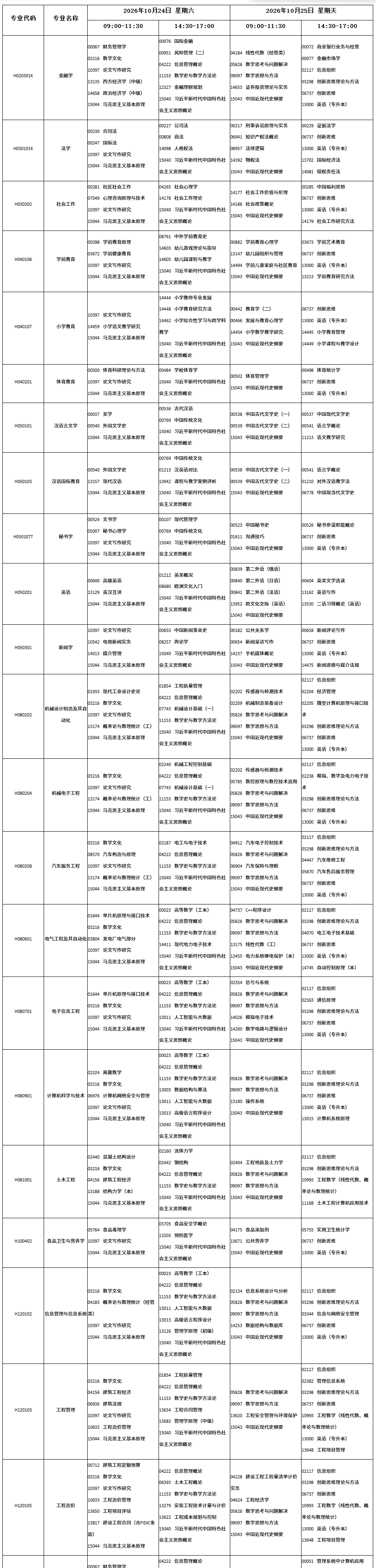 四川省高等教育自學考試2026年10月(262次)考試課表、課程簡表 四川省高等教育自學考試2026年10月(262次)考試課表、課程簡表
