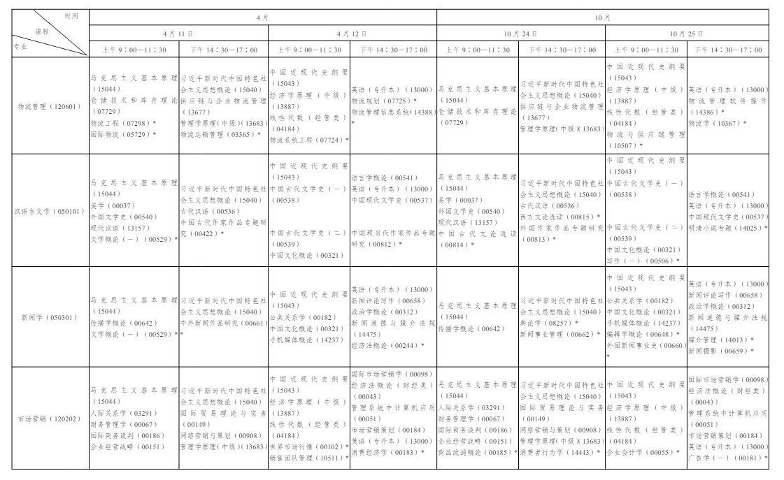 一文看懂 2026 年陜西自學考試｜報名流程、考試節點、畢業申報完整政策