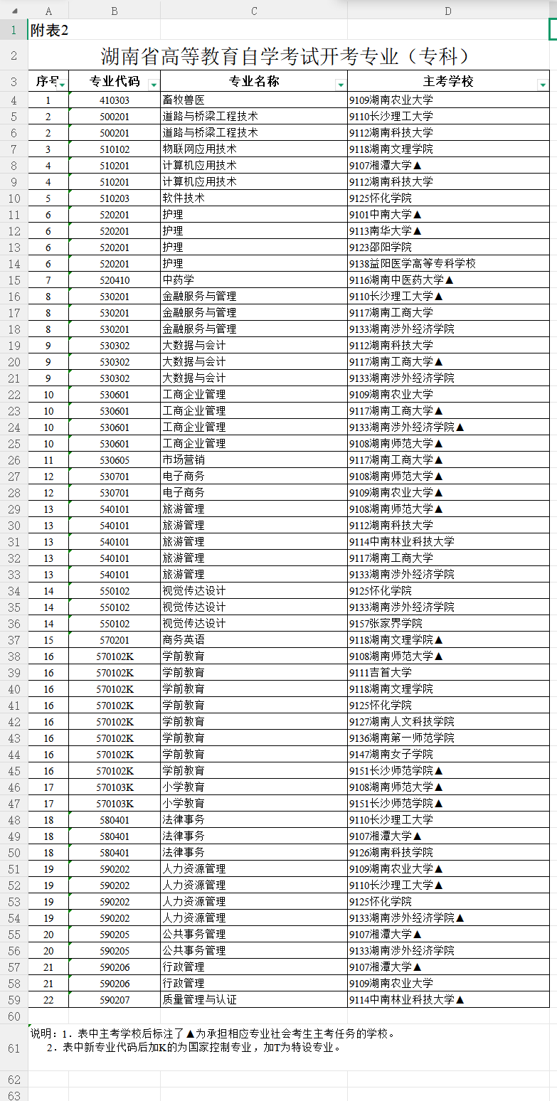 收藏！2026 年湖南省自學考試全年時間線、報名流程及限制專業說明