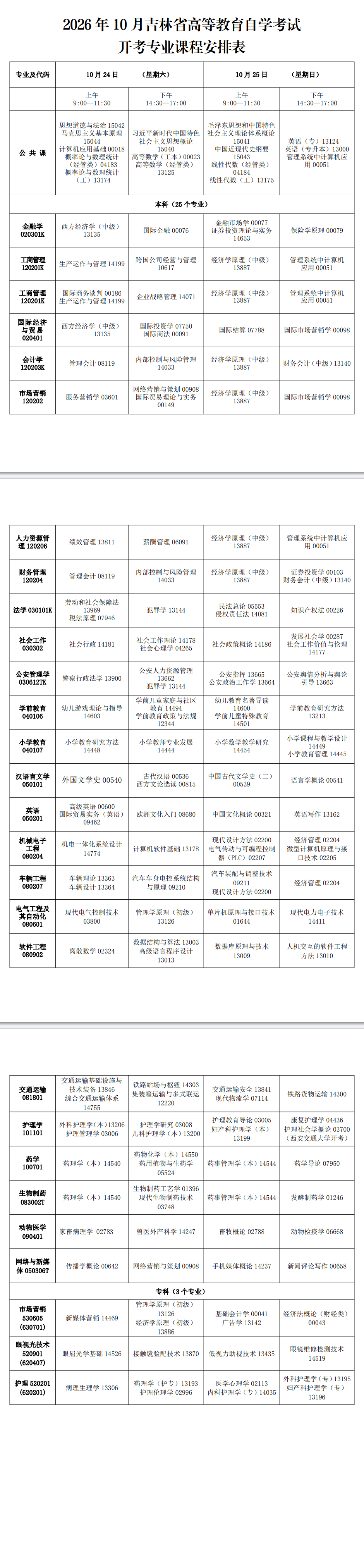 2026年吉林自考完整報考指南｜報名節點費用+考場規則+開考專業全匯總
