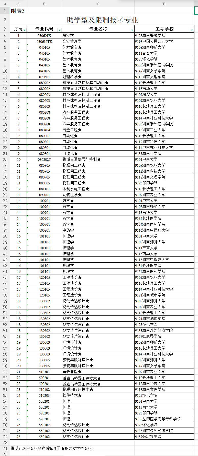 收藏！2026 年湖南省自學考試全年時間線、報名流程及限制專業說明