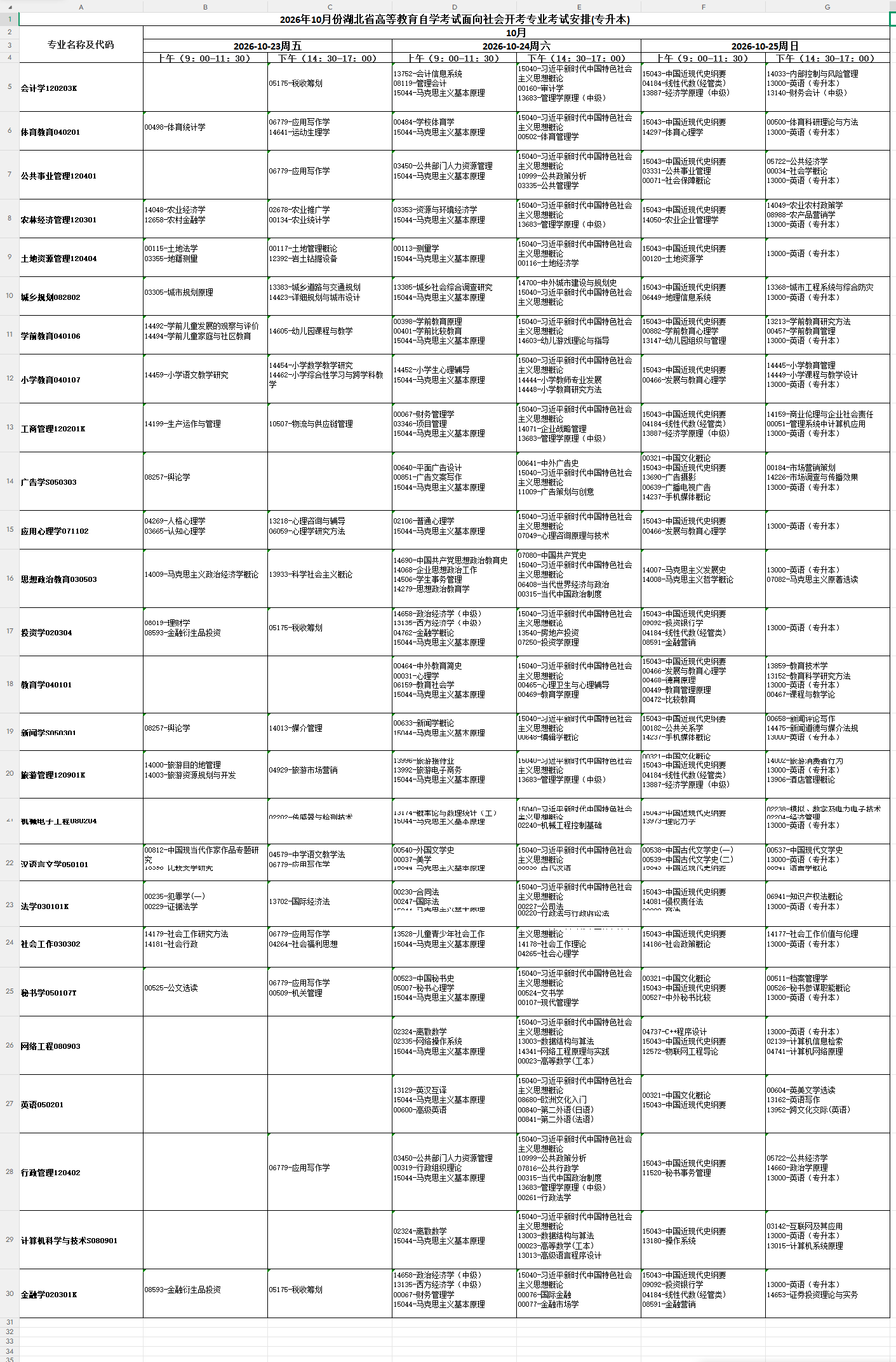 2026年湖北省自學考試報名時間、條件及全流程須知