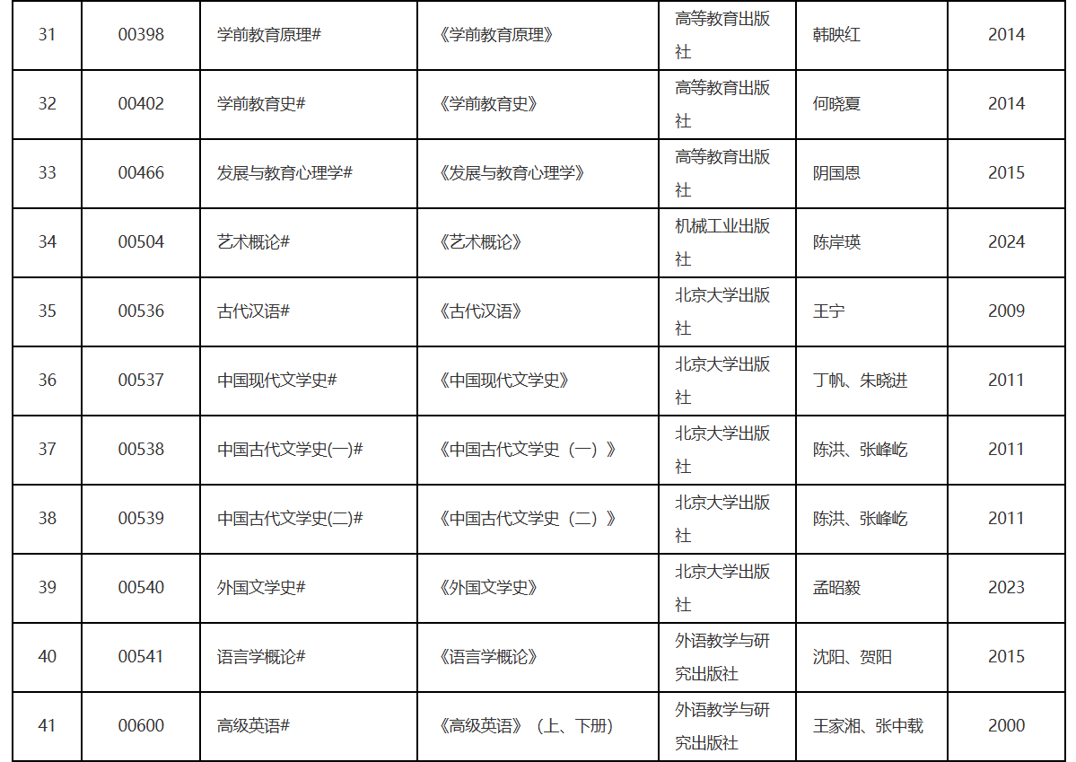 遼寧省2026年10月高等教育自學考試理論課考試教材信息表