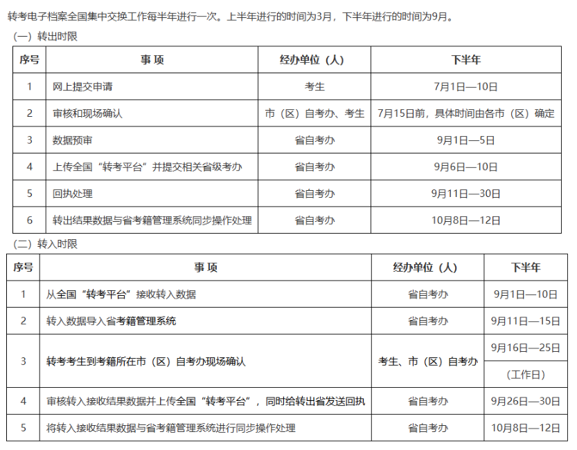 陜西平利縣自考轉入程序是什么?轉考時限有嗎? 陜西平利縣自考轉入程序是什么?轉考時限有嗎?