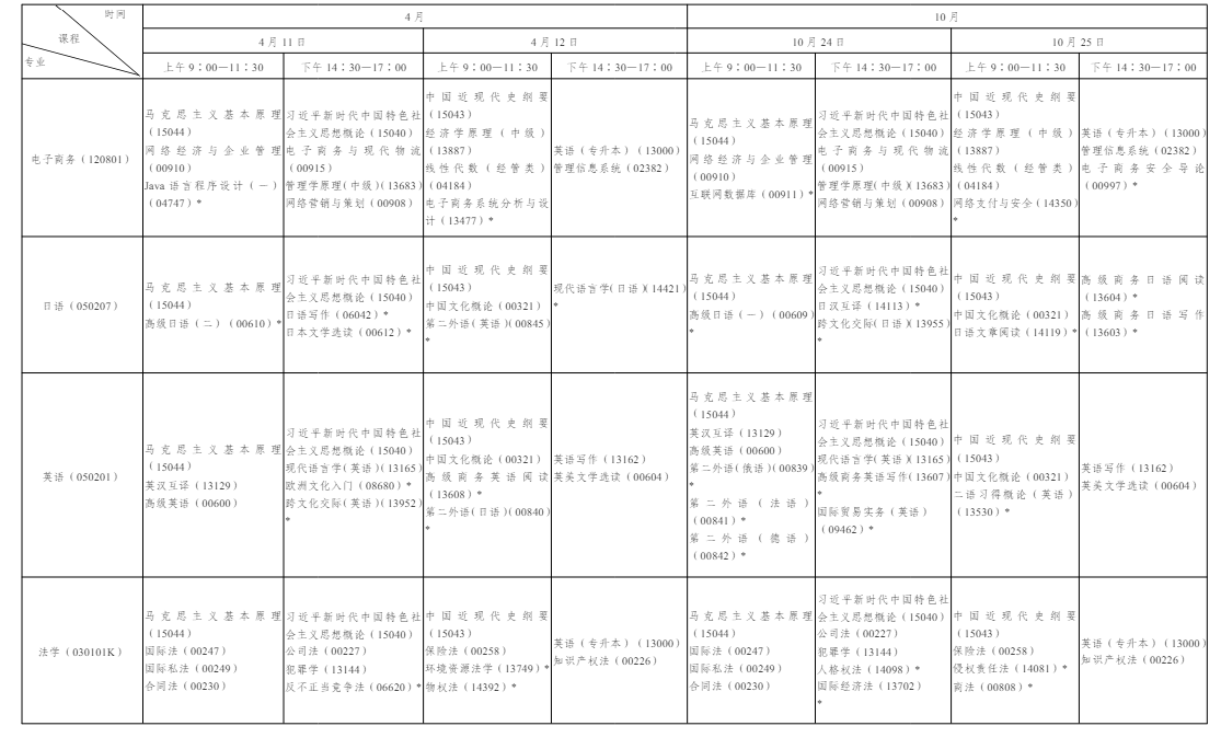 一文看懂 2026 年陜西自學考試｜報名流程、考試節點、畢業申報完整政策