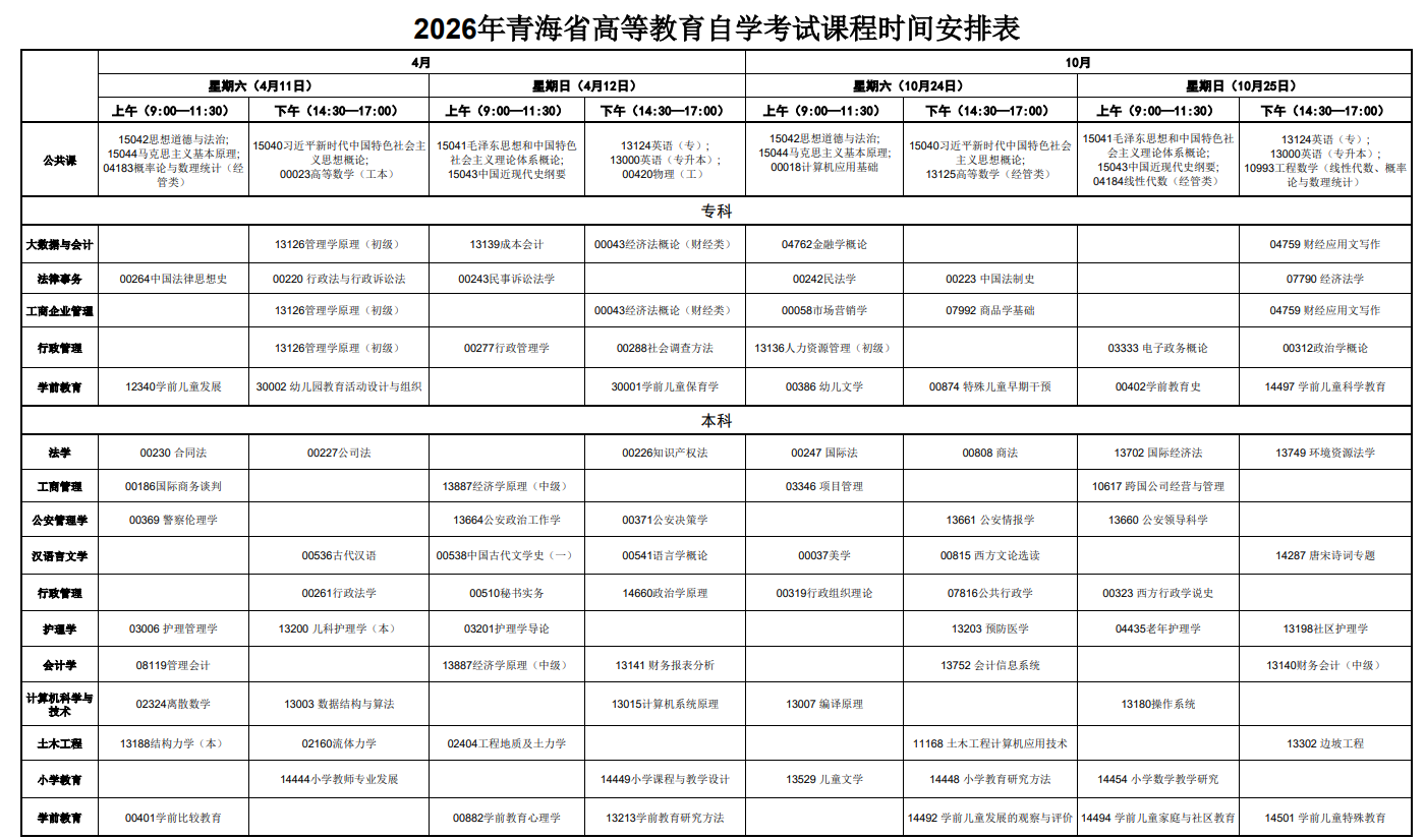 福利！青海自考全程免費｜2026年報名時間 + 免考轉考全規則