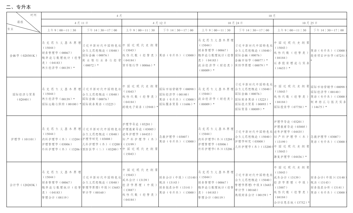 一文看懂 2026 年陜西自學考試｜報名流程、考試節點、畢業申報完整政策