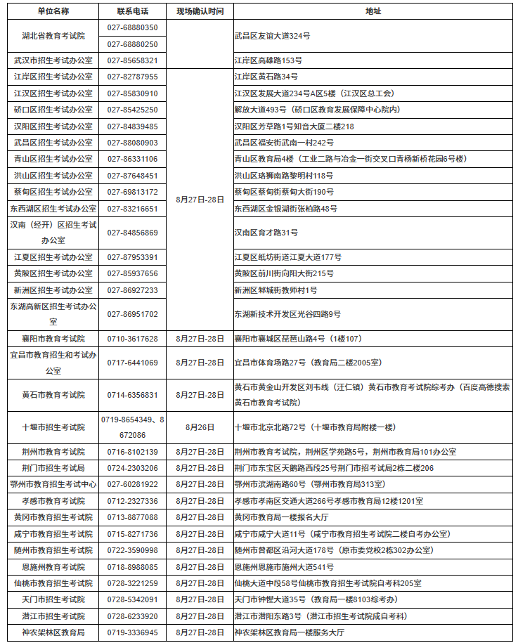 湖北省2026年10月高等教育自學考試網上報名須知