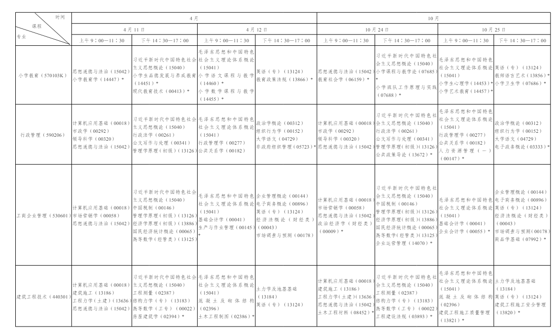 一文看懂 2026 年陜西自學考試｜報名流程、考試節點、畢業申報完整政策