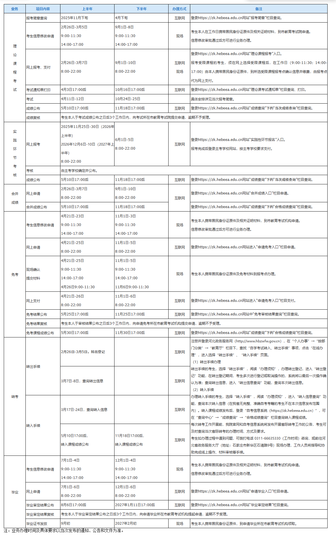2026年河北省高等教育自學考試考生辦理業務時間安排表