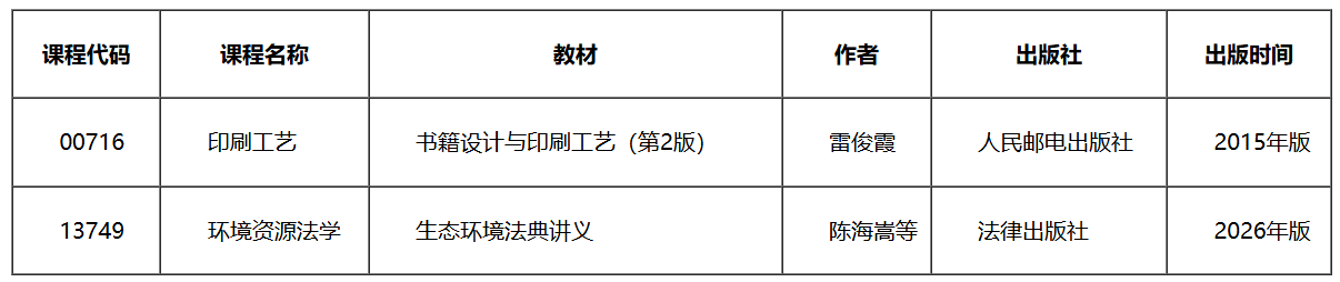 2026年天津自考完整攻略|報名時間、準考證打印、考場守則全整理 2026年天津自考完整攻略|報名時間、準考證打印、考場守則全整理