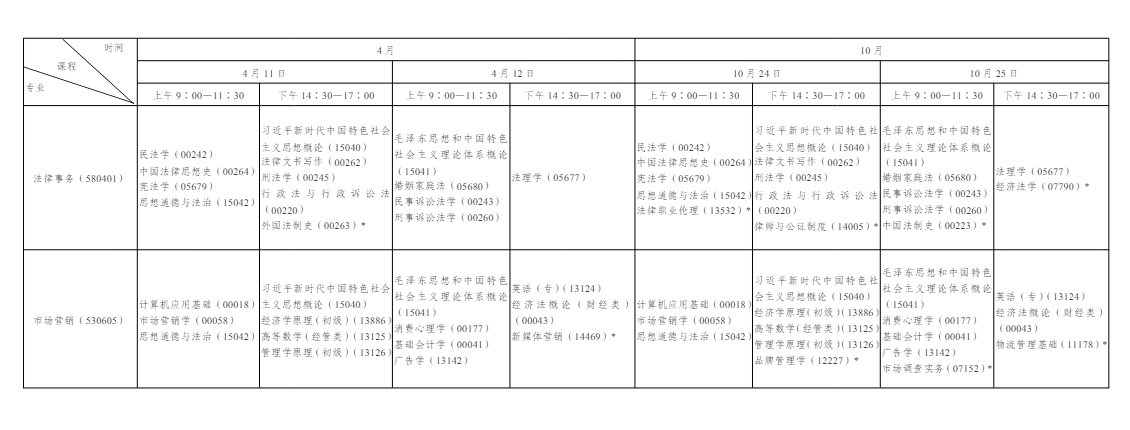 一文看懂 2026 年陜西自學考試｜報名流程、考試節點、畢業申報完整政策