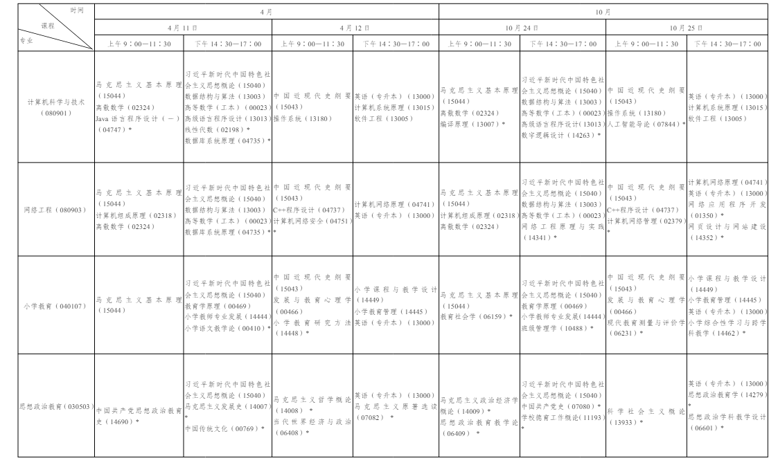 一文看懂 2026 年陜西自學考試｜報名流程、考試節點、畢業申報完整政策