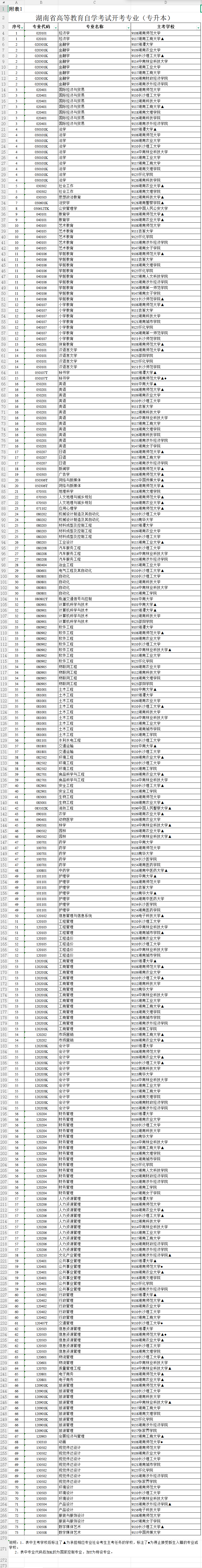 收藏！2026 年湖南省自學考試全年時間線、報名流程及限制專業說明