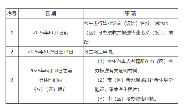 一文看懂 2026 年陜西自學考試｜報名流程、考試節點、畢業申報完整政策