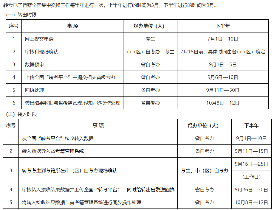2026年陜西子洲縣自考轉入程序是什么?相關要求有嗎? 2026年陜西子洲縣自考轉入程序是什么?相關要求有嗎?
