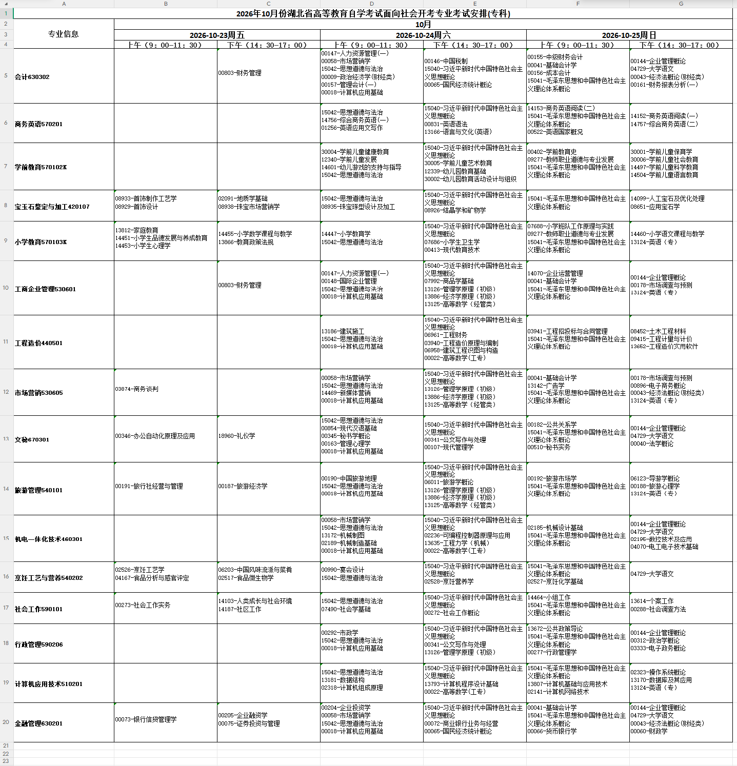 2026年湖北省自學考試報名時間、條件及全流程須知