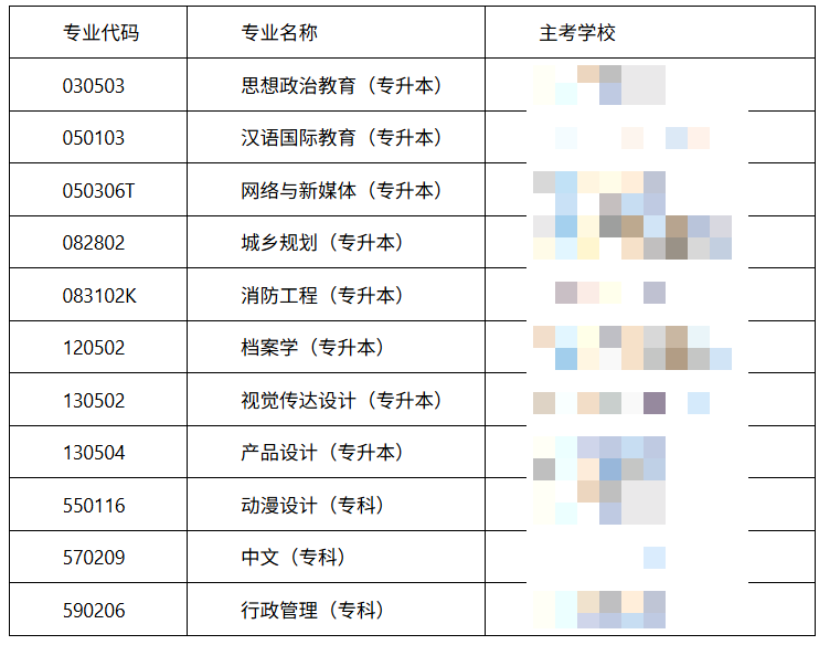 2026年河南澠池縣成人自考報考流程是什么？專業有哪些？