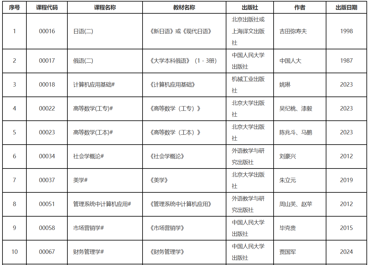 遼寧省2026年10月高等教育自學考試理論課考試教材信息表