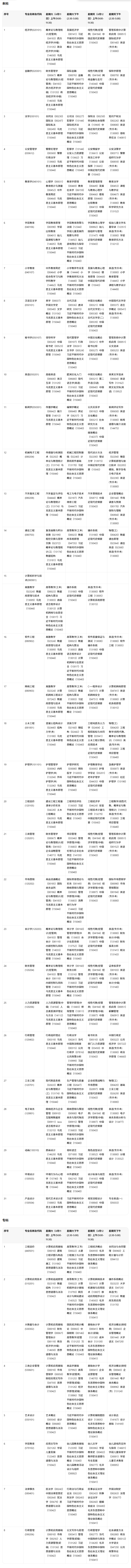 2026年安徽省高等教育自學考試報考全指南（時間、條件、流程及費用）