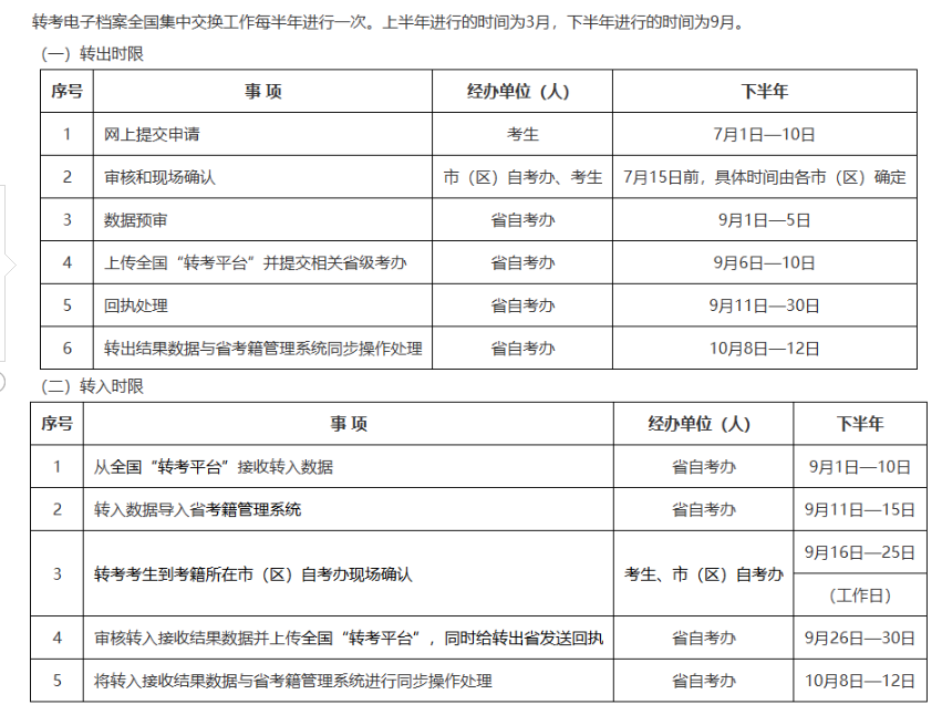 2026年陜西鄠邑區成人自考轉入程序是什么?轉入時限有嗎? 2026年陜西鄠邑區成人自考轉入程序是什么?轉入時限有嗎?