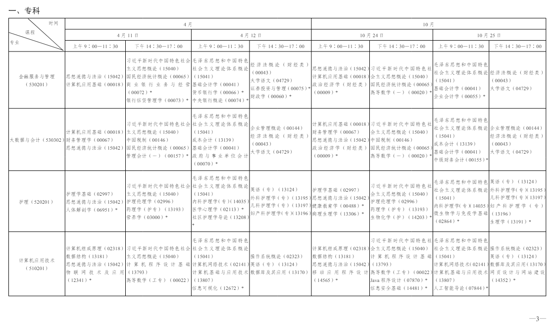 一文看懂 2026 年陜西自學考試｜報名流程、考試節點、畢業申報完整政策