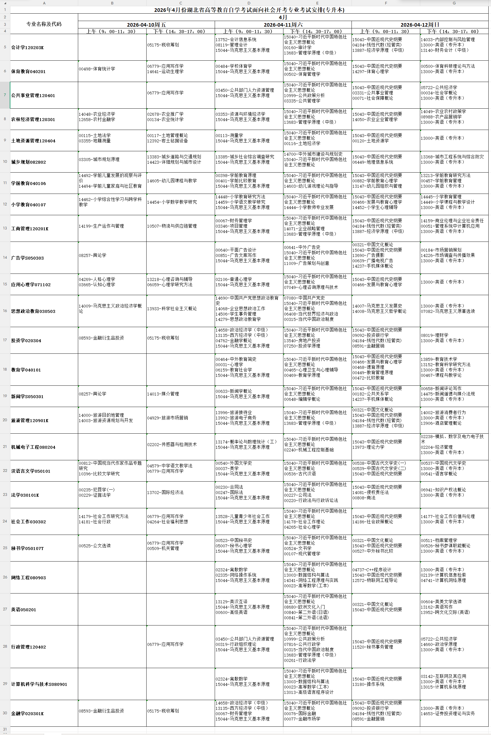 2026年湖北省自學考試報名時間、條件及全流程須知
