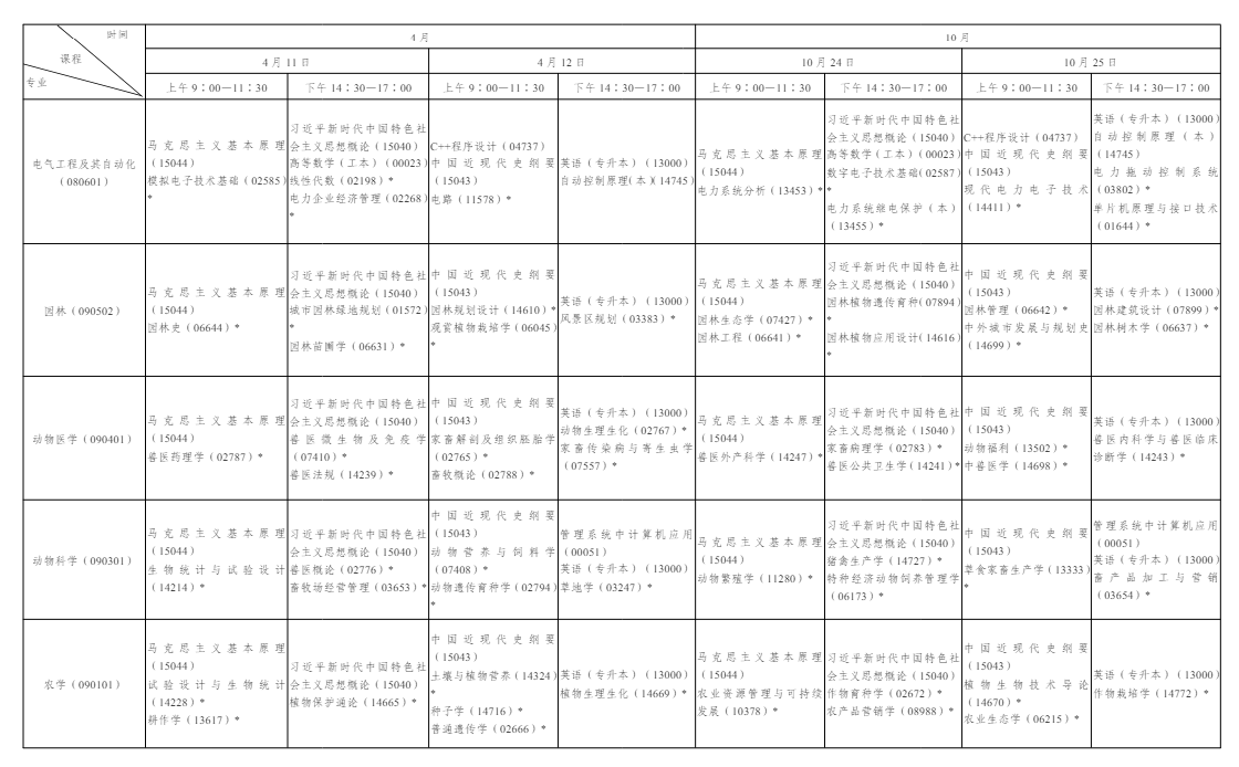 一文看懂 2026 年陜西自學考試｜報名流程、考試節點、畢業申報完整政策