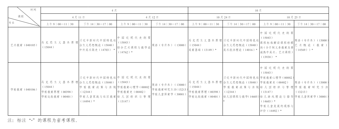 一文看懂 2026 年陜西自學考試｜報名流程、考試節點、畢業申報完整政策