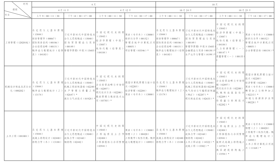 一文看懂 2026 年陜西自學考試｜報名流程、考試節點、畢業申報完整政策