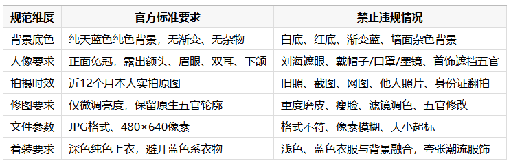 山東2026年10月自考新生證件照上傳、系統校驗完整操作規范 山東2026年10月自考新生證件照上傳、系統校驗完整操作規范
