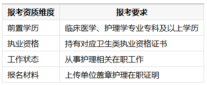 2026年10月山東自考本科護理學專升本報名要求、報名材料、注冊流程詳解