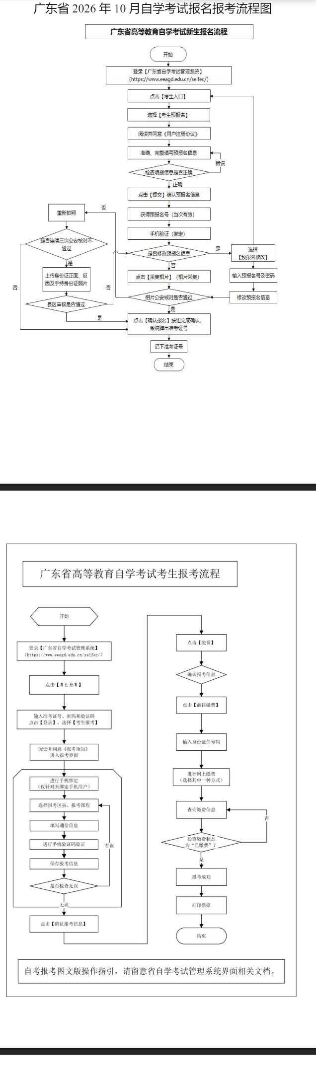 2026年10月廣東自考報名報考全流程指南