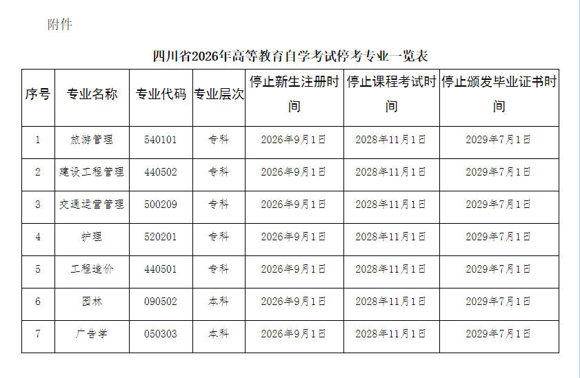 四川省教育考試院：關于我省停考高等教育自學考試旅游管理（專科）等專業相關工作的通告