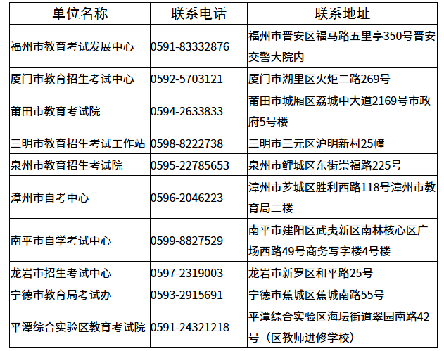 福建省教育考試院：《關于做好2026年下半年自學考試報名報考工作的通知》