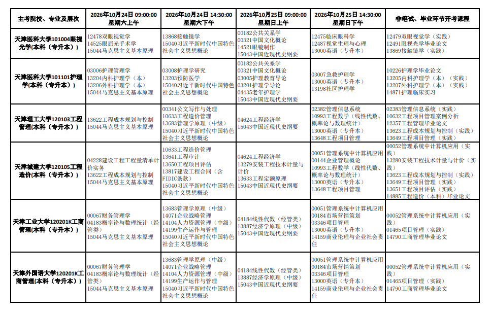 2026年10月天津市自學考試開考課程考試安排