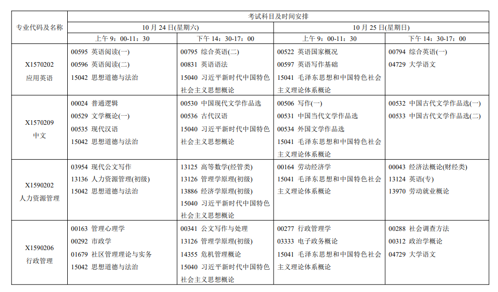 2026年10月江蘇省自學考試開考課程考試安排