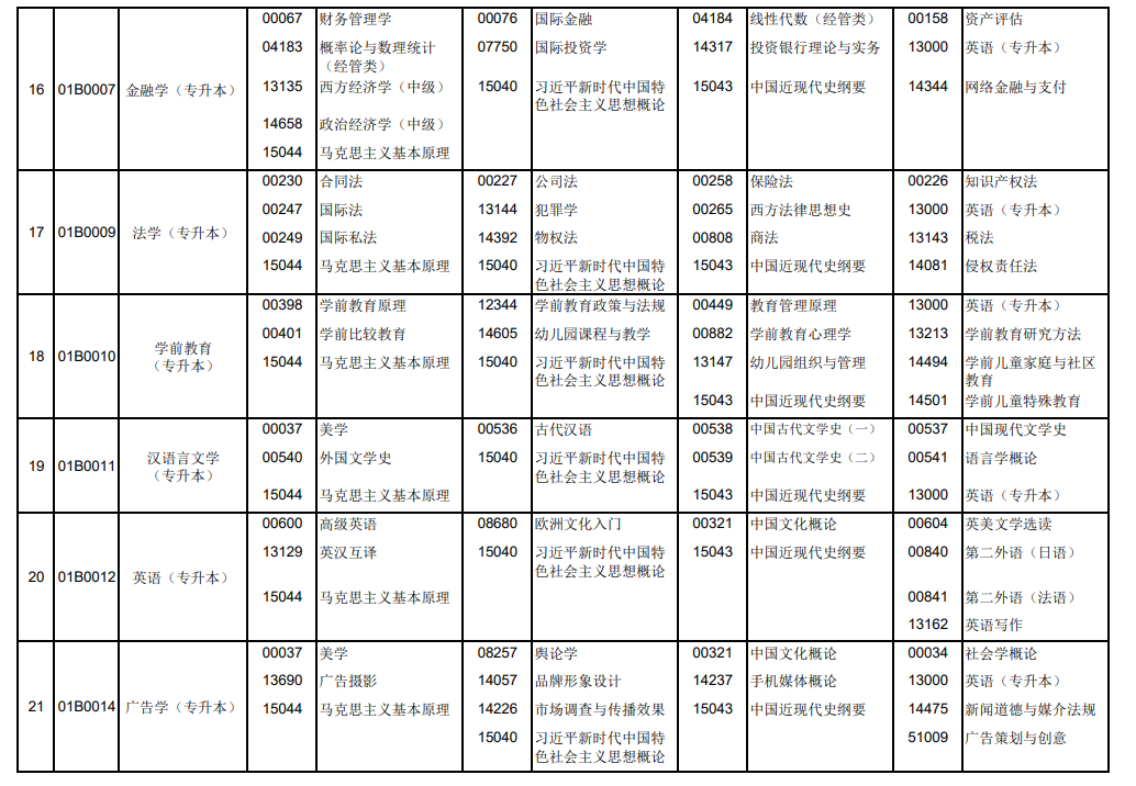 2026年10月北京市自學考試開考課程考試安排